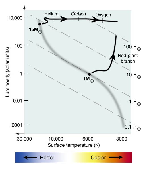 supernova explosion diagram