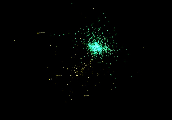 Computer image of a top-down view of the open and globular clusters in the Milky Way, explained in caption