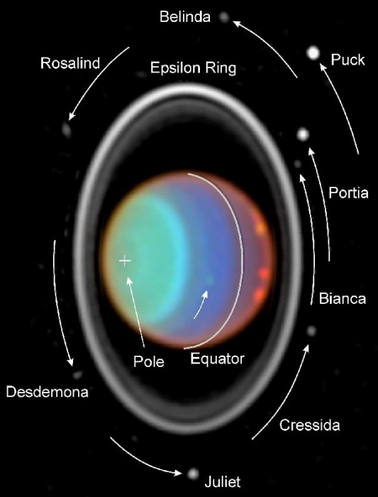 Uranus' moons stated in caption