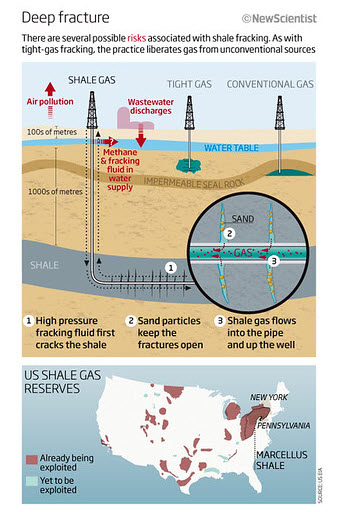 Infographic about the Risks associated with Fracking, described in caption and text