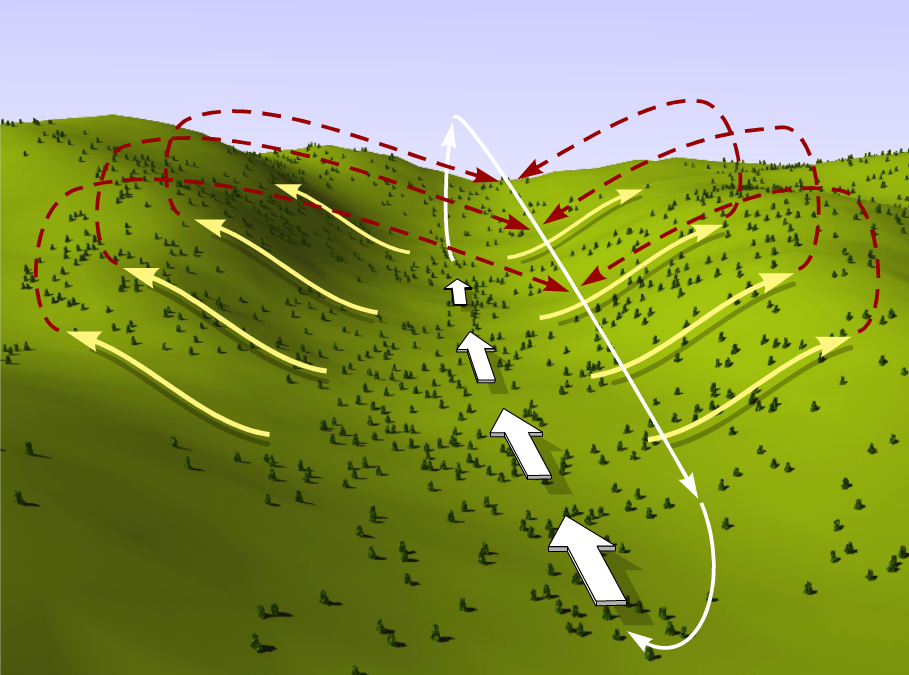 Schematic showing the up-valley wind circulation superimposed on the mountain-valley circulation.