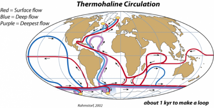 ocean currents diagram