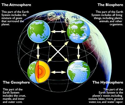 geosphere definition