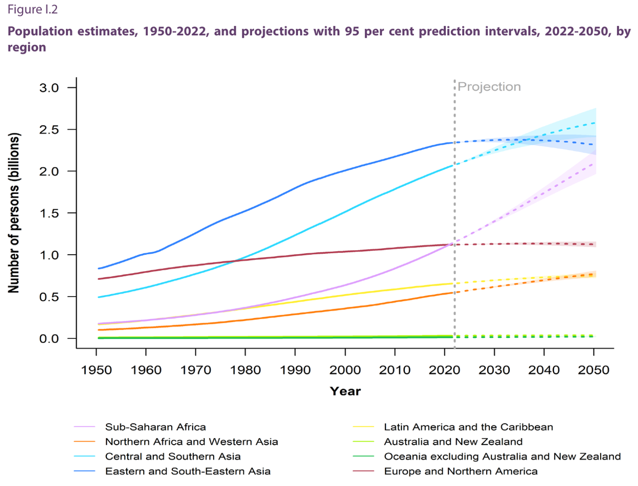 Population growth map from te United Nations