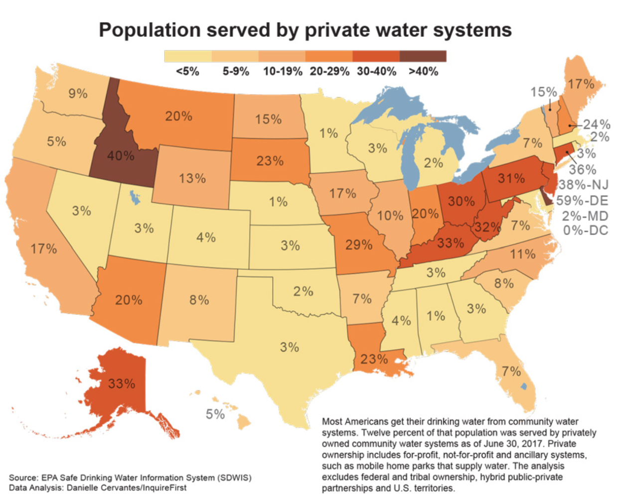 Map of the population served by private water systems by state