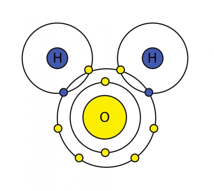 electron distribution diagram of water