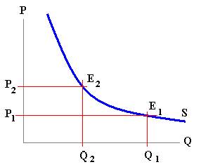 monopoly natural curve figure psu education edu
