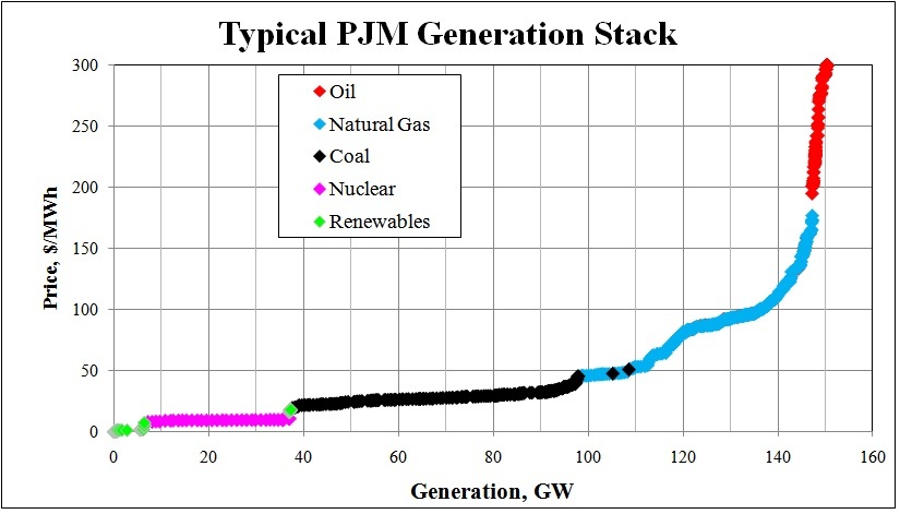 Generation GE. See text below for image description.