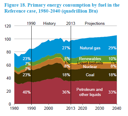 Production and Consumption in the United States | EBF 301: Global ...