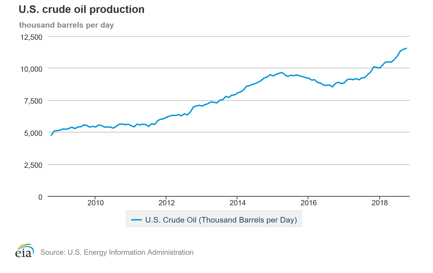 Crude Oil | EBF 301: Global Finance for the Earth, Energy, and ...