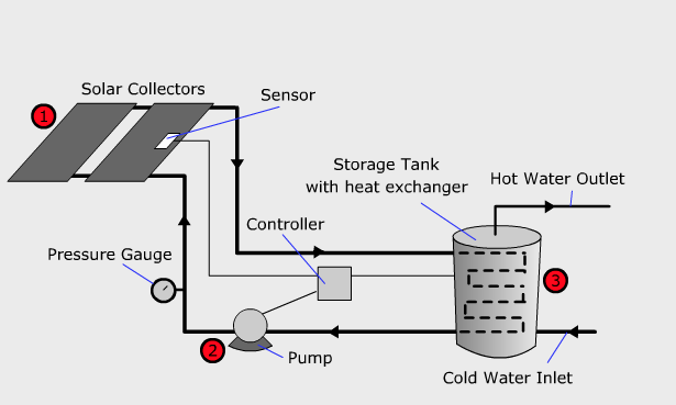 active air heating and cooling