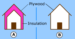 Conduction Heat Loss Activity