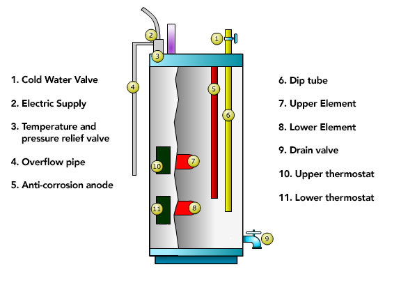 Calentador de agua eléctrico plano de pared MultiPositions IF