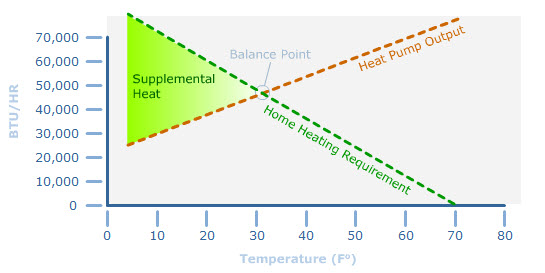 Air to Air vs Air to Water Heat Pumps (Compared with Examples) – Source  Heat Pump