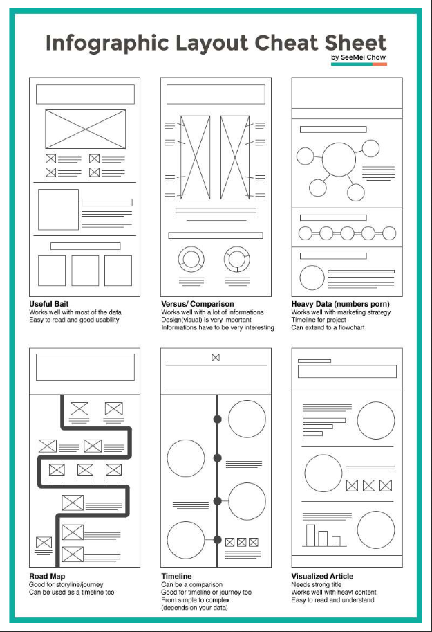 infographic layout cheat sheet