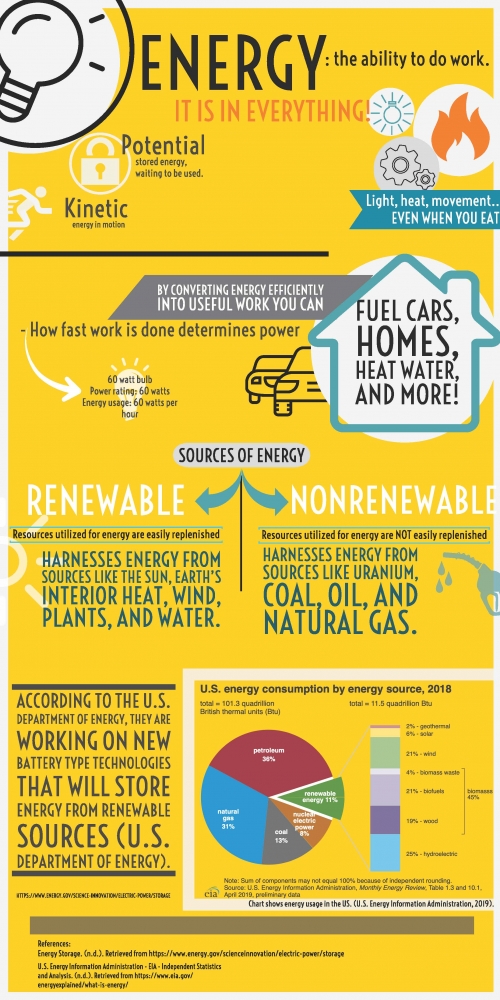 Renewable and non-renewable energy infographic example 1.