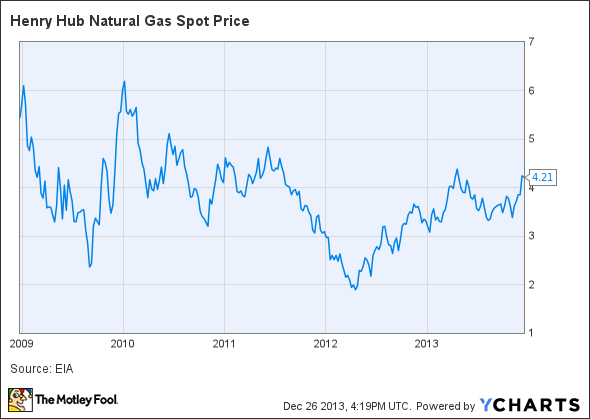 1.3 Problematic Dependence on Foreign Fuel Sources | EGEE ...