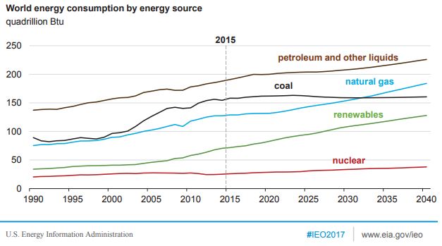 Introduction to Nonmarket Analysis | EME 444: Global Energy Enterprise