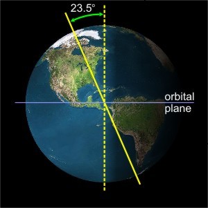 Earth's Tilted Axis and the Seasons | EME 810: Solar Resource ...