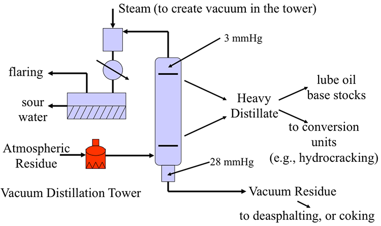 1: Steam-vacuum distillation of palm oil and separation of tocopherols
