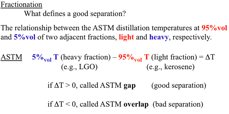 Separation In Fractional Distillation | FSC 432: Petroleum Refining