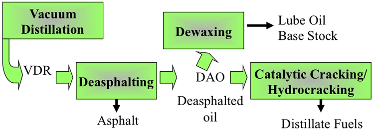 Processed Petroleum Oils Mail : How Gasoline Is Made ...