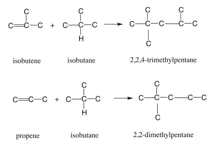 Alkylation | FSC 432: Petroleum Refining
