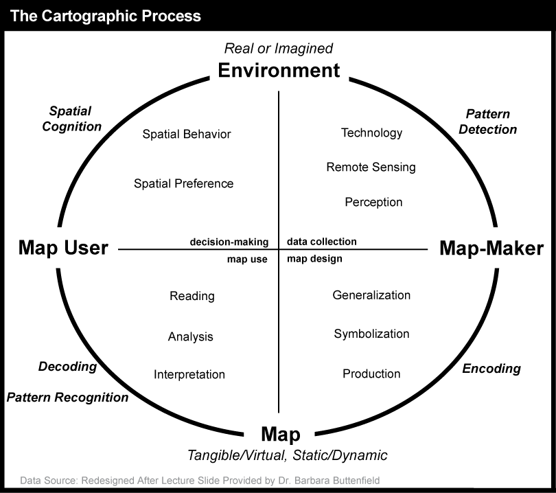 El Proceso Cartográfico como se describe en el párrafo siguiente.