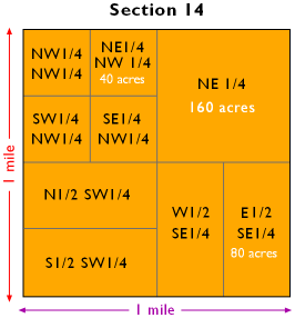 U.S. Public Land Survey section showing property designations