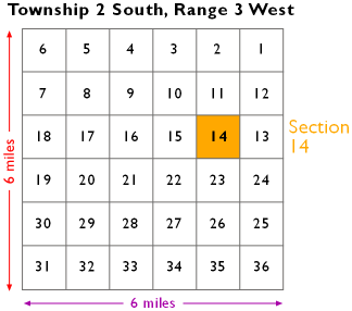 U.S. Public Land Survey township grid