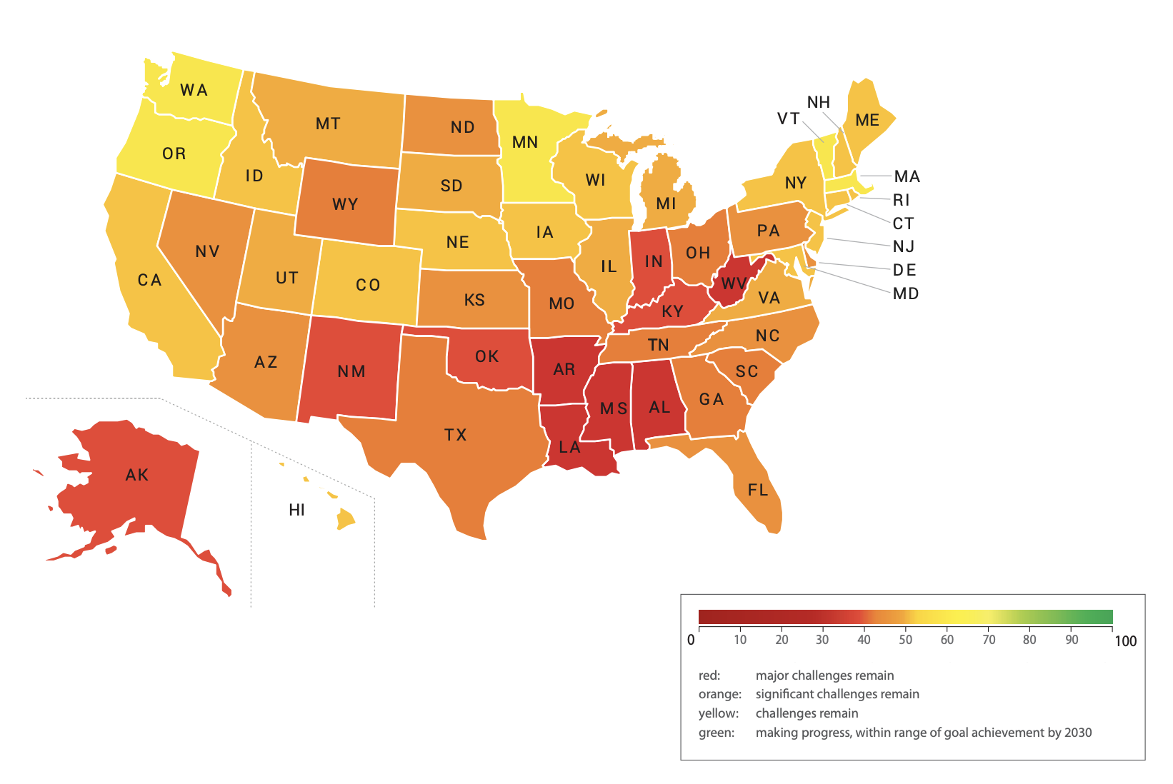 State SDG ratings. Red=major challenges remain, orange=significant challenges, yellow=challenges, green=good progress Most orange, no green