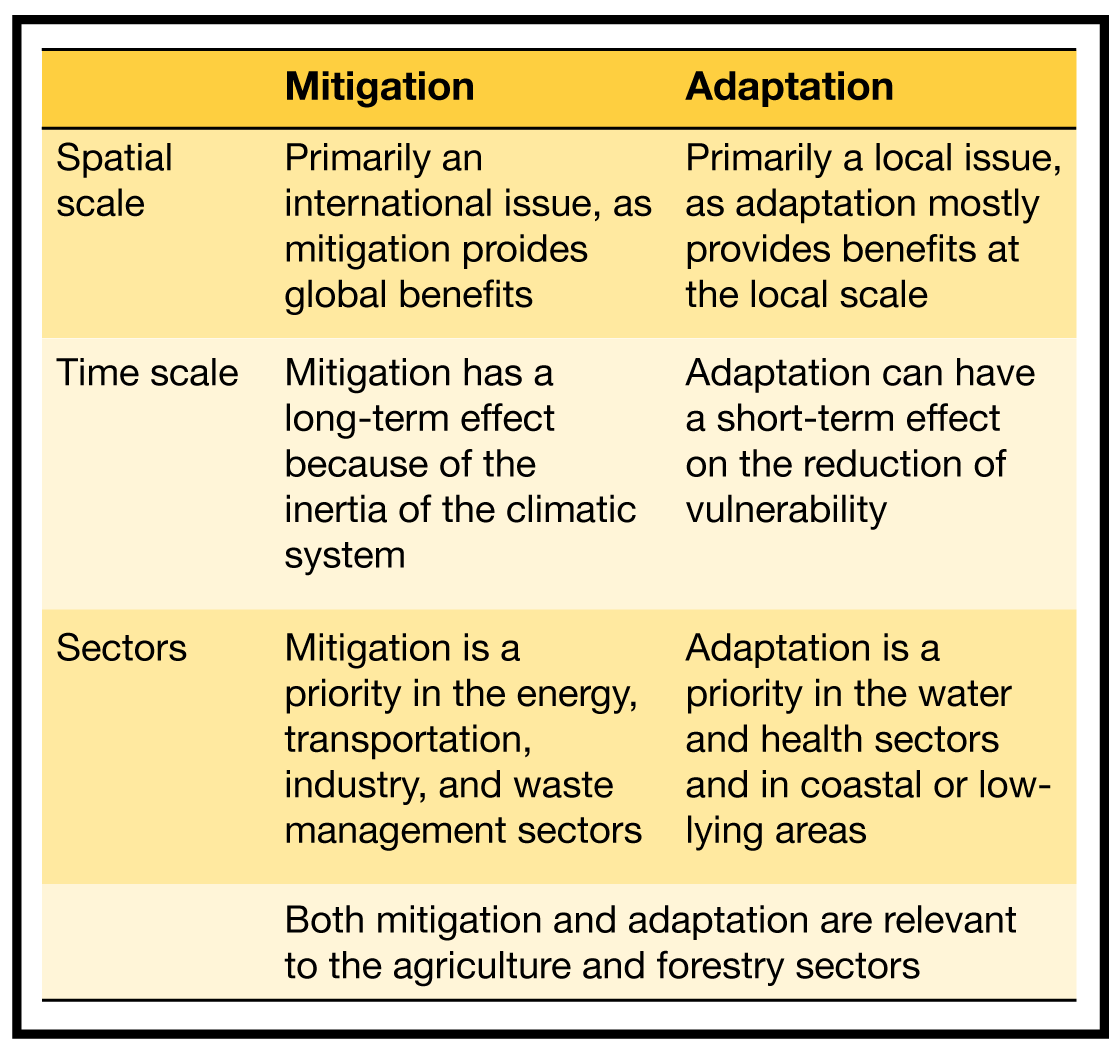 table describing the differences between mitigation and adaptation