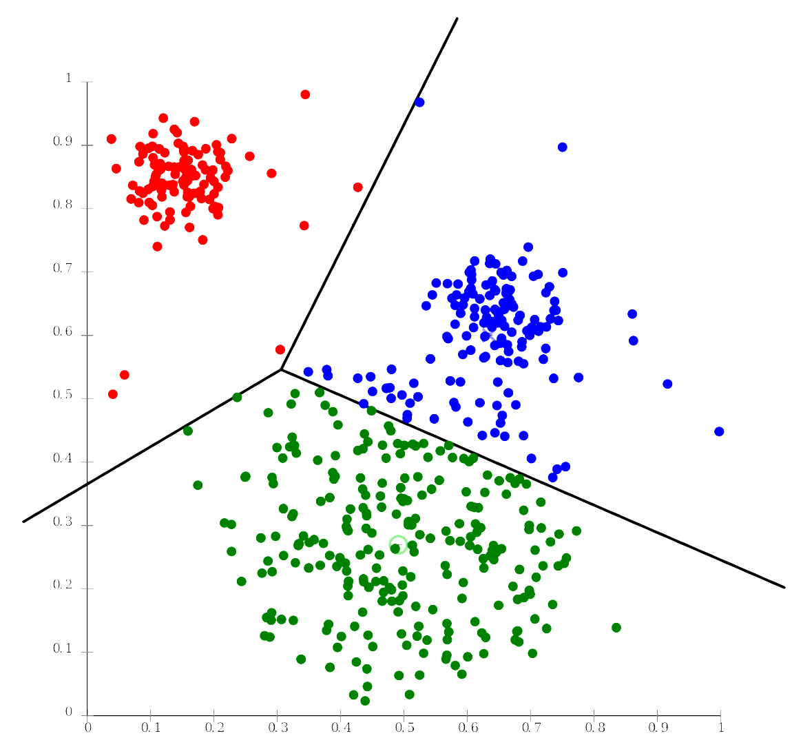 Cluster Analysis: Definition and Examples - Qualtrics