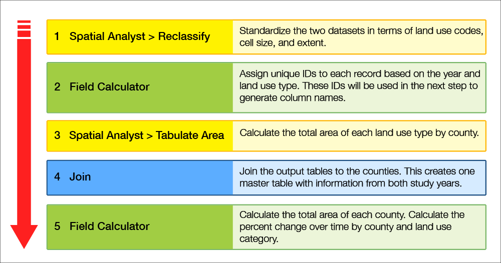 Workflow chart. See accessible text description below