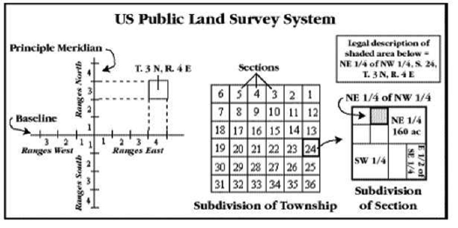 the township and range land survey system in the us contributed to which pattern