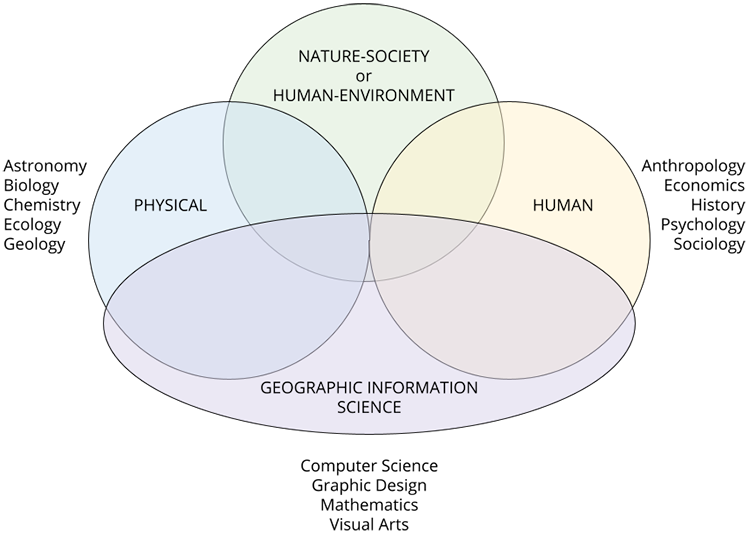 1 3 Geography Developing A Spatial Perspective GEOG 571 Cultural 