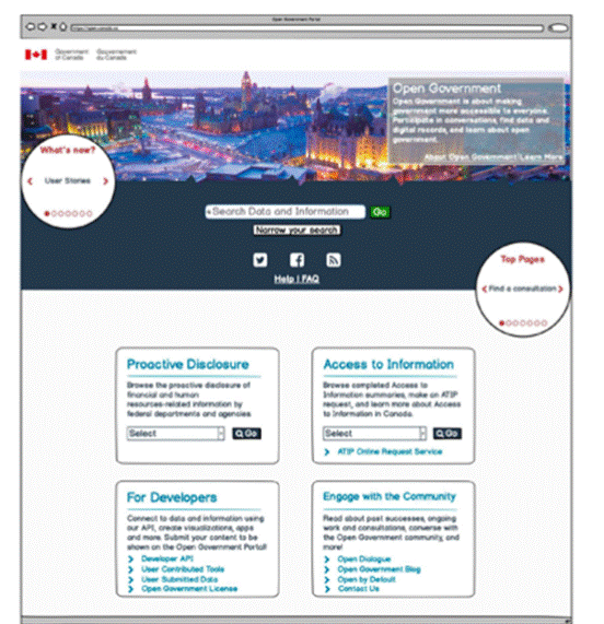 Canadian Open Government Data Web App Homepage