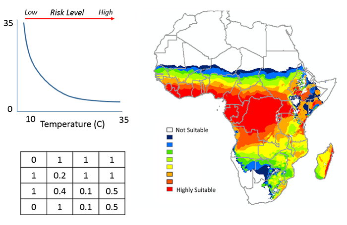 Map of Africa showing areas of disease transmission suitability. The middle = highly suitable & north and south = not suitable. 