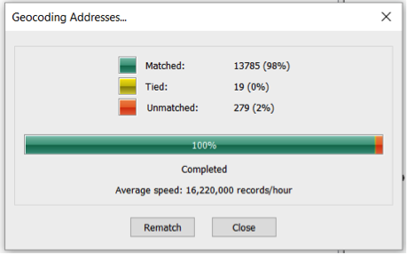 Summary of geocoding results: matched, tied, unmatched and percentage complete