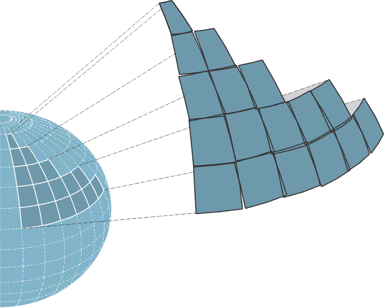 World Coordinate System