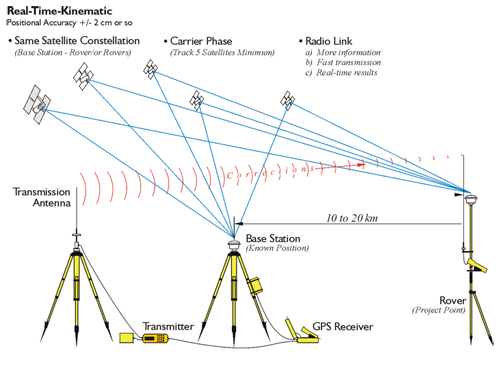 The Space Segment: Dilution of Precision  GEOG 862: GPS and GNSS for  Geospatial Professionals