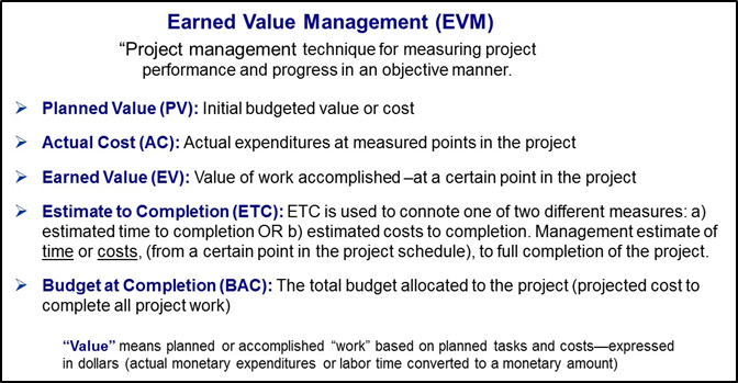 Earned Value Chart Project Management - Ponasa