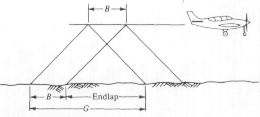 Imagery forward lap: see text below for more information on this image.