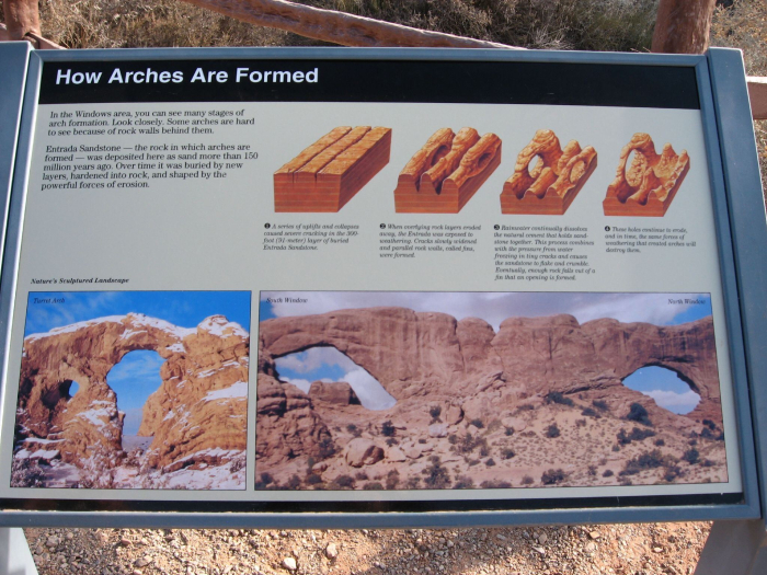 This informational sign in Arches National Park shows the history of arch formation, as described in the text. 