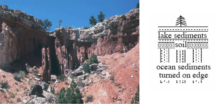 Rocks along the side of Interstate 70 in Utah with a sketch of how it works .