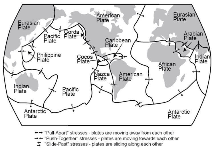 Figure 1. A map of the world with boundaries of tectonic plates highlighted. Plate boundaries include “pull-apart” spreading ridges, “push-together” subduction and obduction zones, and “slide-past” transform faults. Credit: R.B. Alley