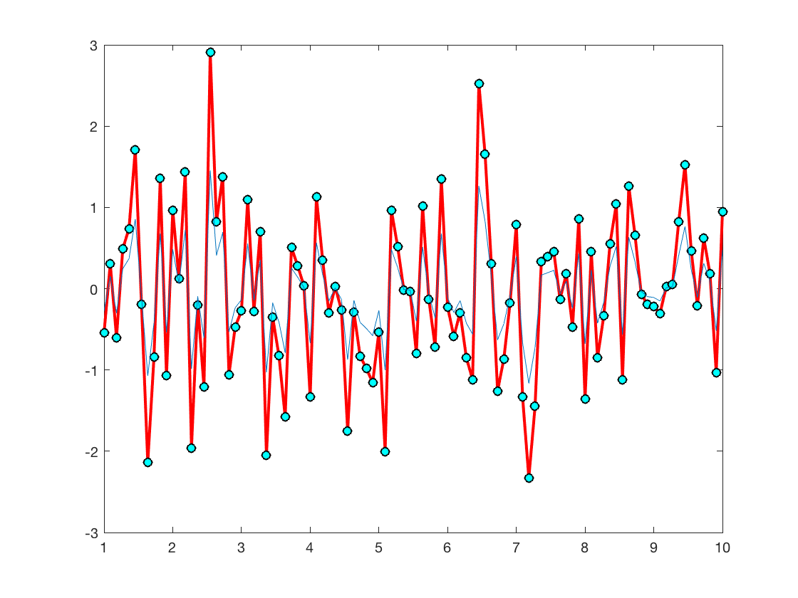 Ступенчатая диаграмма matplotlib