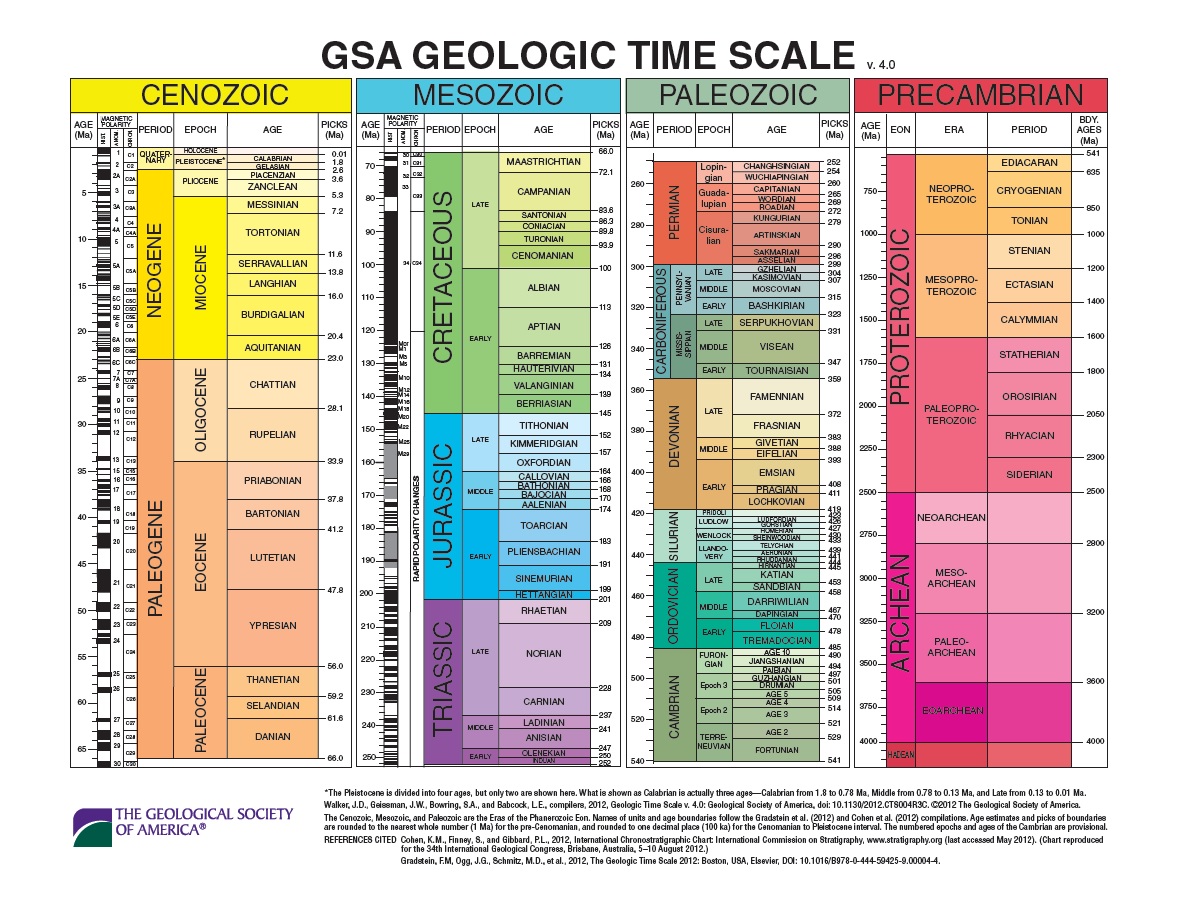 Geologic Time Scale — Earth@Home