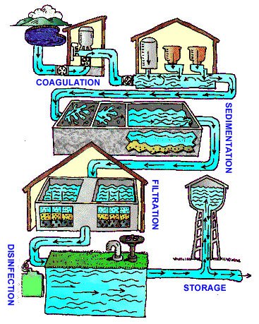 Схема системи водопідготовки