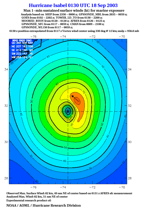 H*Wind Analysis for Hurricane Isabel at 0130Z on September 18, 2003